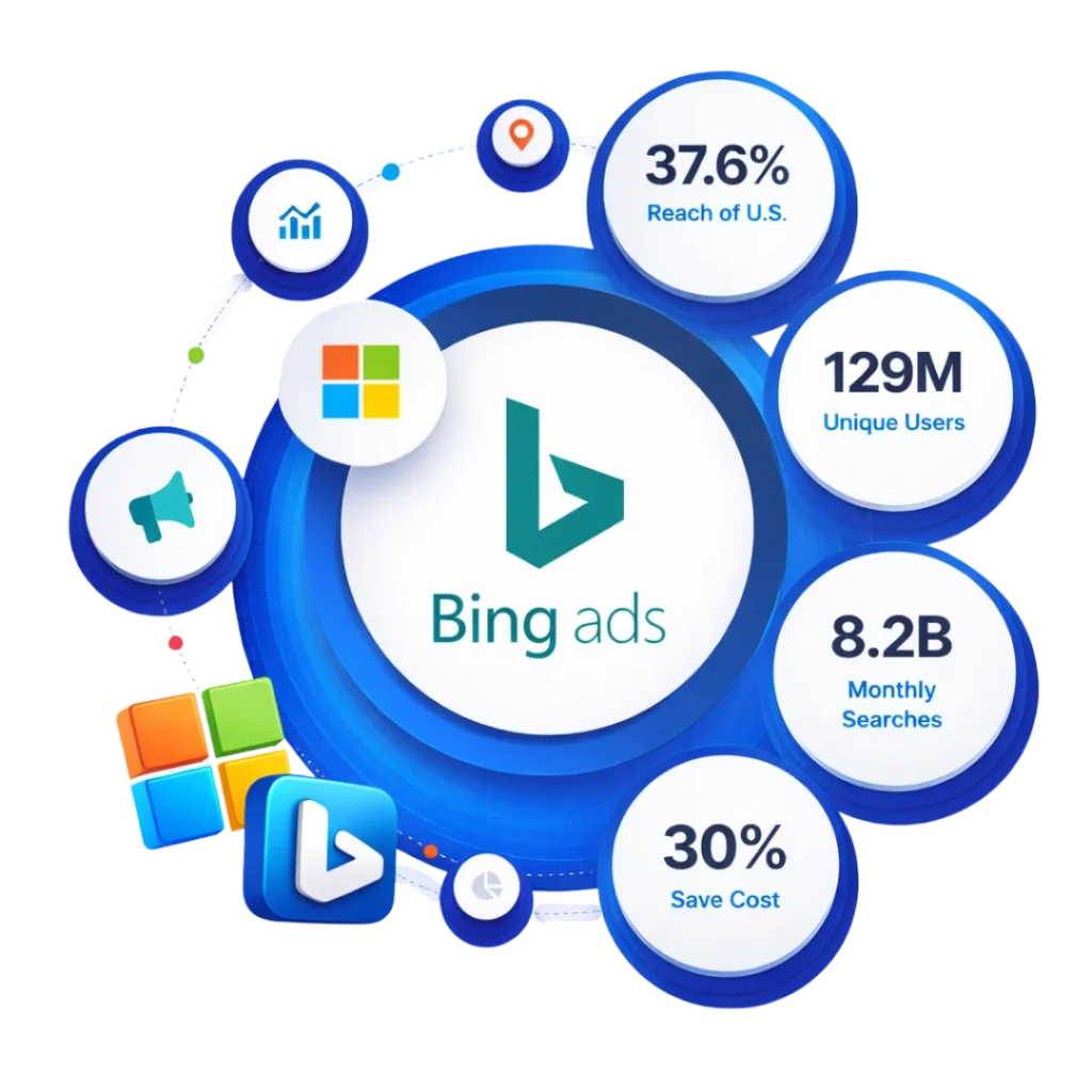 Best AI-Powered Bing Ads Company In Delhi NCR, India